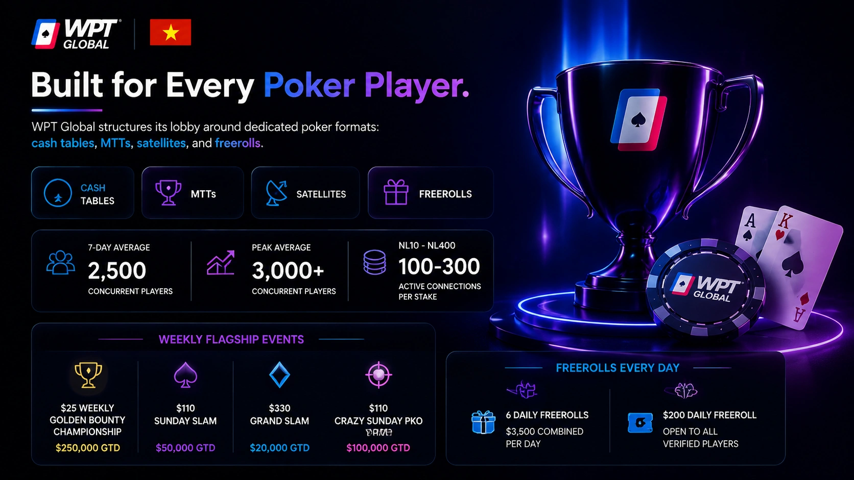 Play WPT Global: Registration Guide