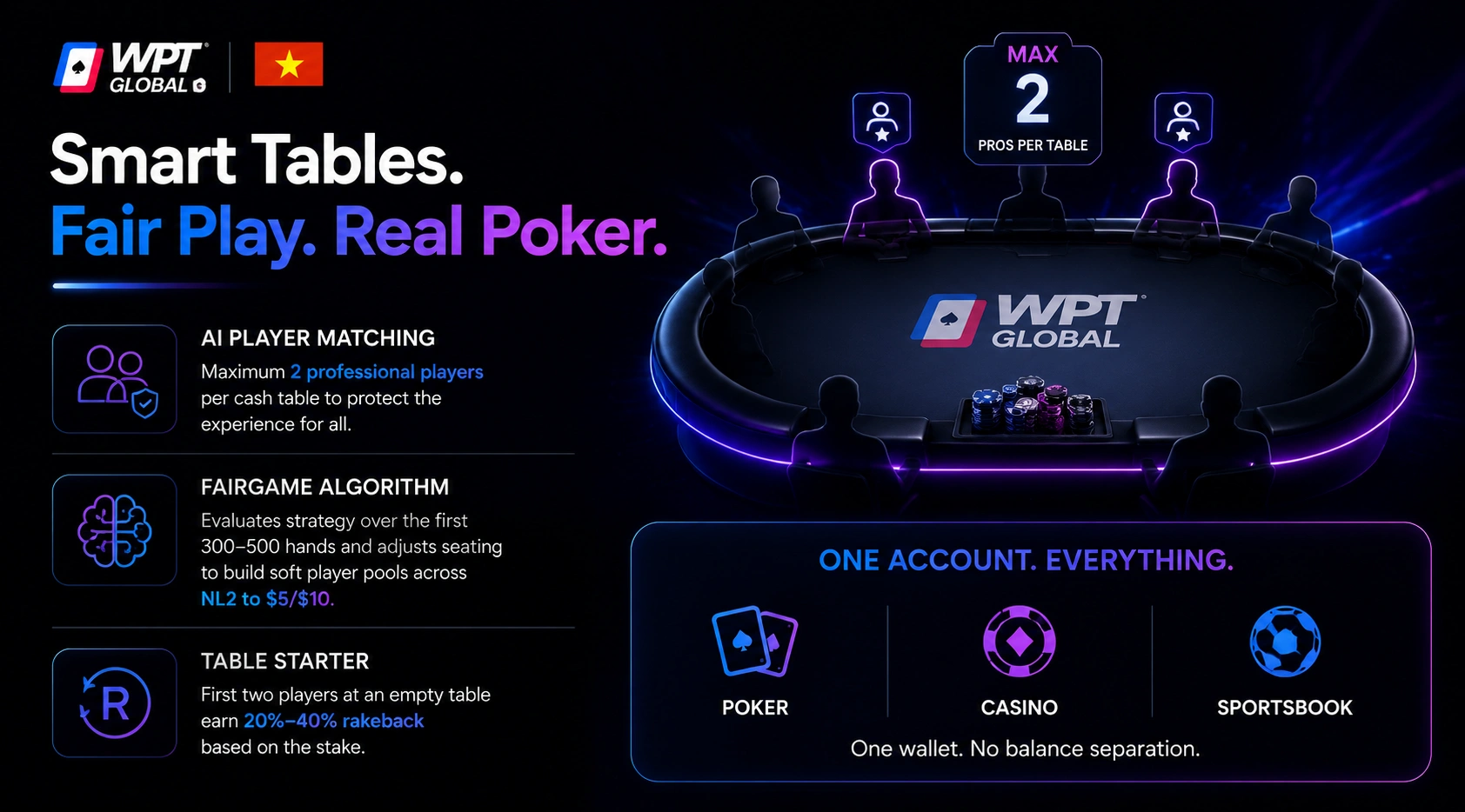 WPT Global Vietnam smart table with AI matching and fair play